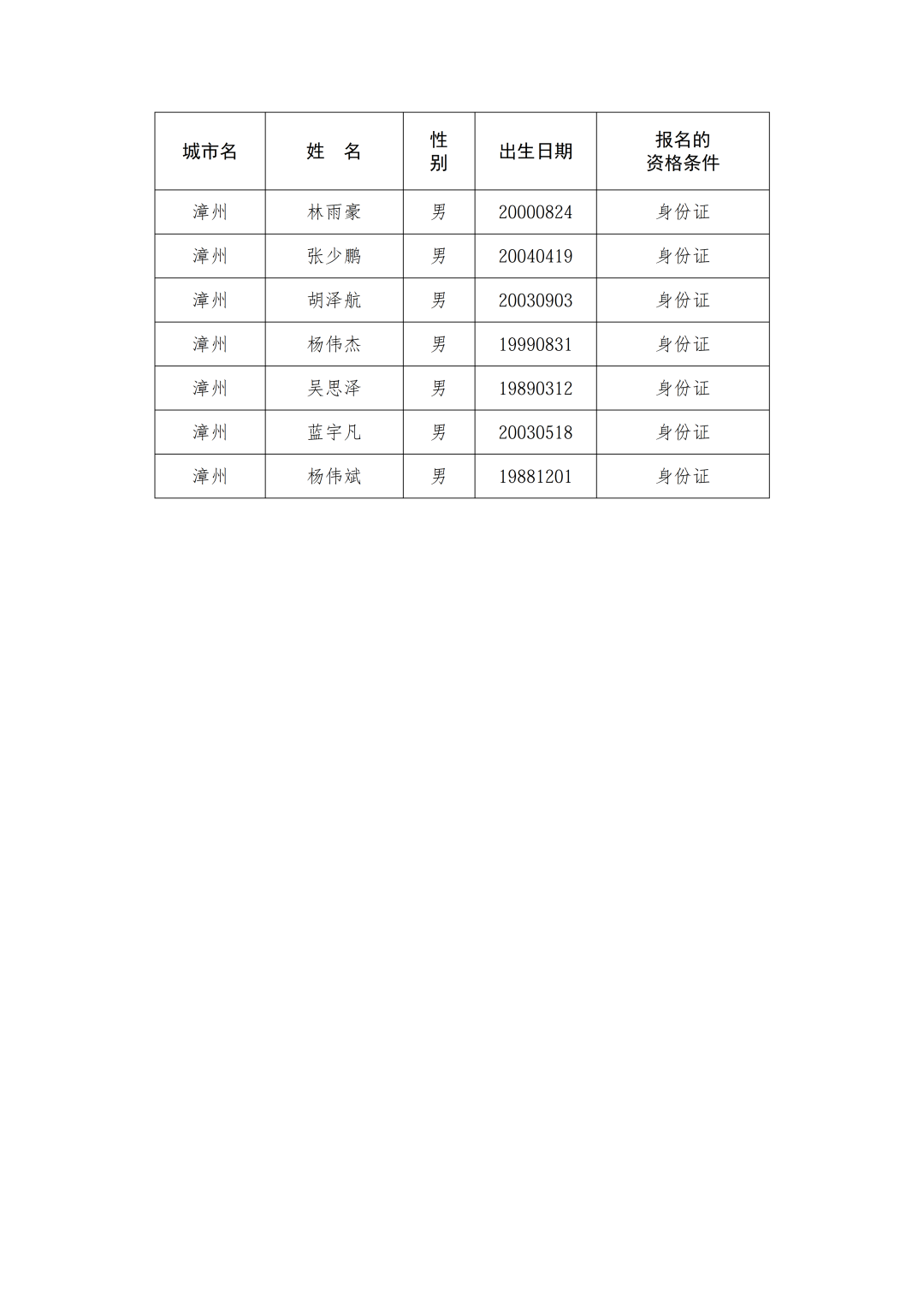 返回顶部